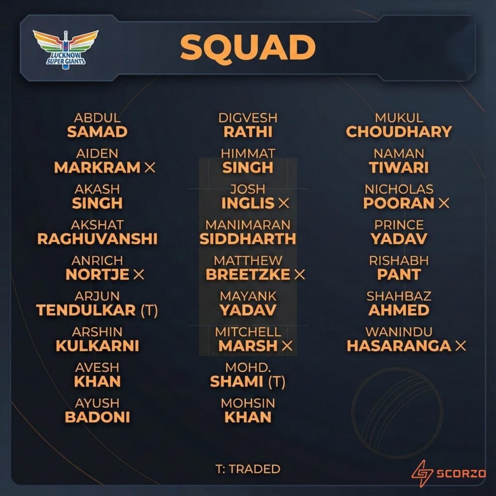 Lucknow Super Giants