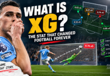 Expected Goals (xG) in Football: What xG Really Tells You