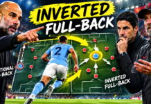 What is an inverted full-back, and why do modern managers use one? Inverted full-back